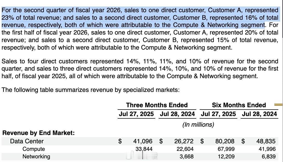2026财年第二季度，英伟达对一位直接客户Customer A的销售额占总收入的
