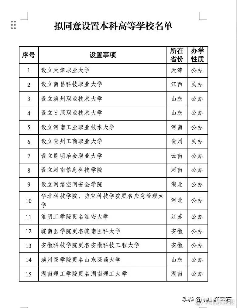 中国第三所、内地第二所医药大学要来啦，这可是医药界大事件！多一所专业医药大学，就