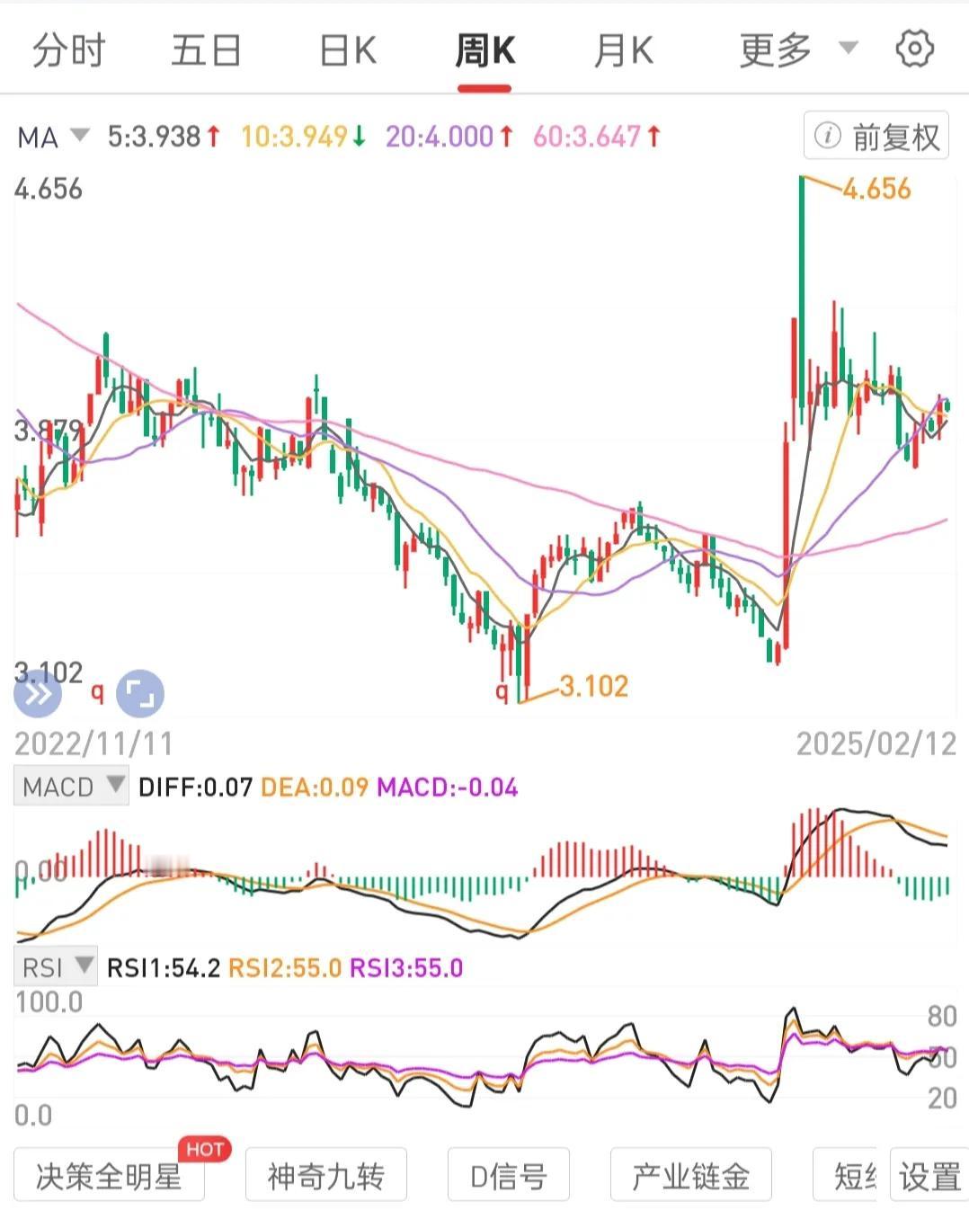 术业有专攻，市场生存，忌什么都会，其实什么也不会。
专注极少标的(2-3)和专一