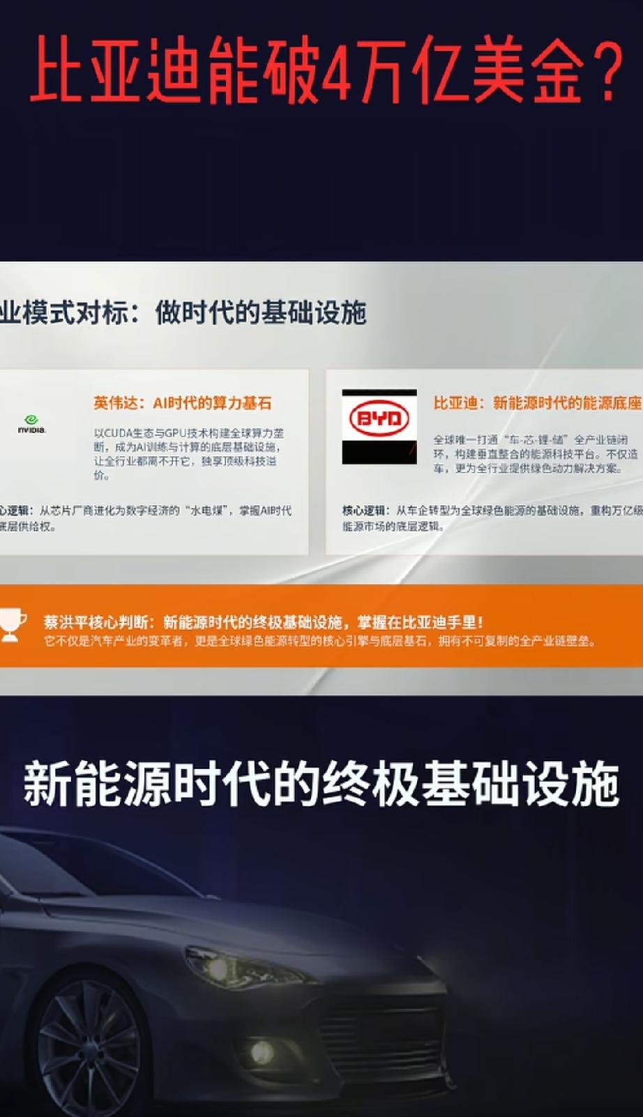 比亚迪能否冲击4万亿美金市值展开估值逻辑拆解，主讲为汉德资本蔡洪平，核心分为整体