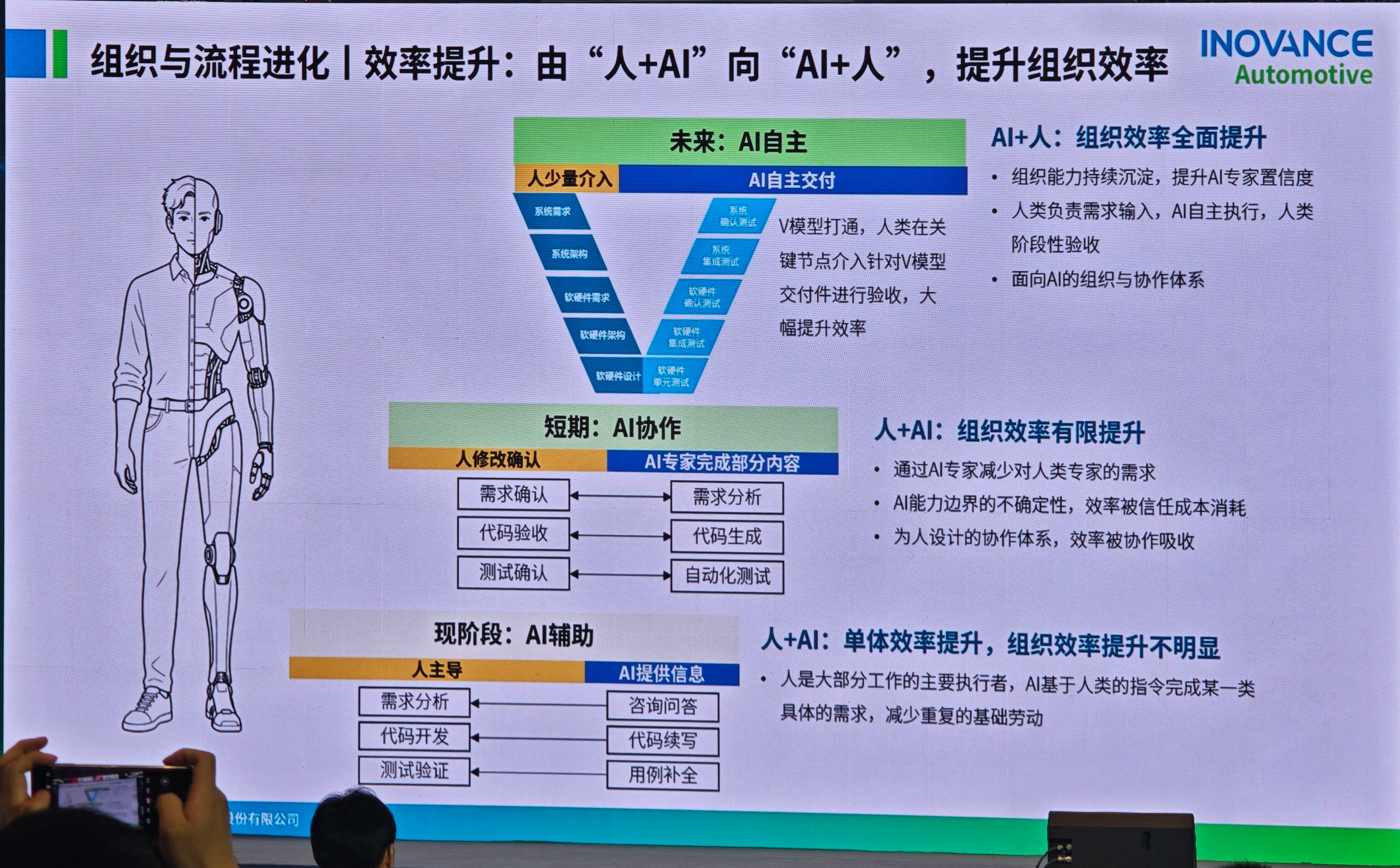 汇川联合动力这两页slides其实具有普适性企业经营过程资源、专家永远是不够的尤