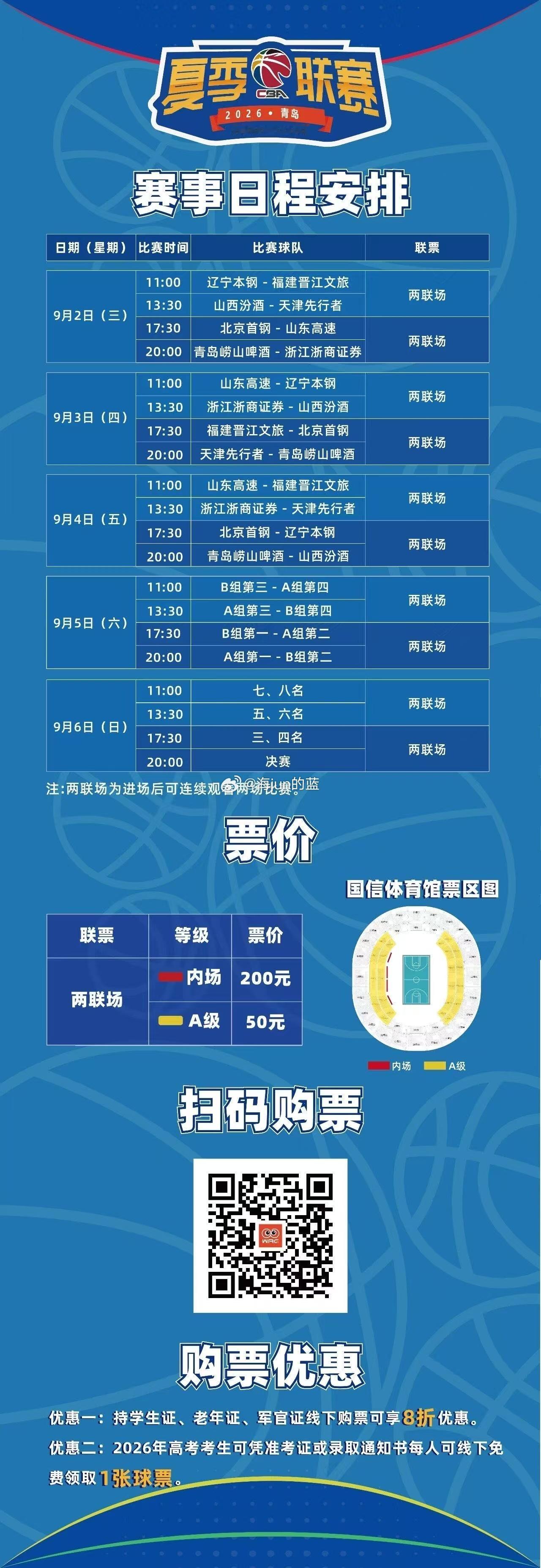 9月2日下周三，CBA夏季联赛青岛站比赛就要开始了，这是今年规模最大的一站夏季联