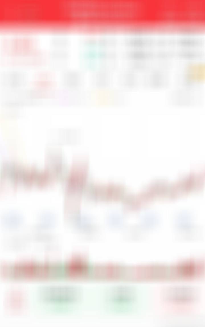 可以埋伏点仓位，看看后面的表现 ​​​