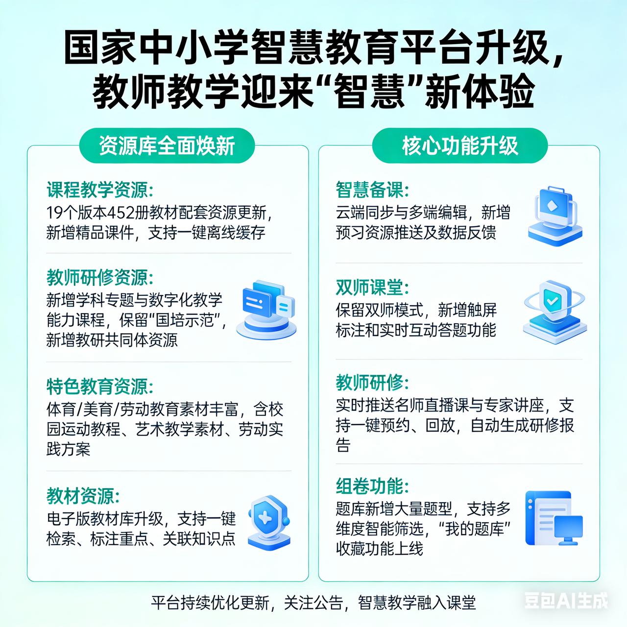 国家中小学智慧教育平台升级，教师教学迎来“智慧”新体验
 
国家中小学智慧教育平