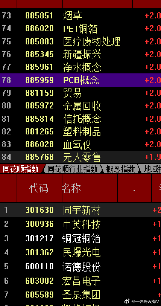 清明假期里没啥大的负面消息，反而美股及日韩股市等昨天大涨，今天早盘日韩也不错，催