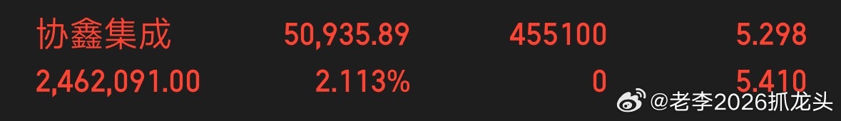 协鑫集成我已全部接回，收到的老铁不要忘记了点赞263 