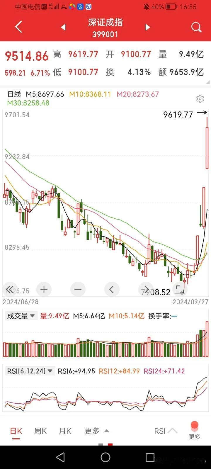 大家是不是觉得，
2024年最大的谎言，
就是社会经济不好，
大家没有能力消费了