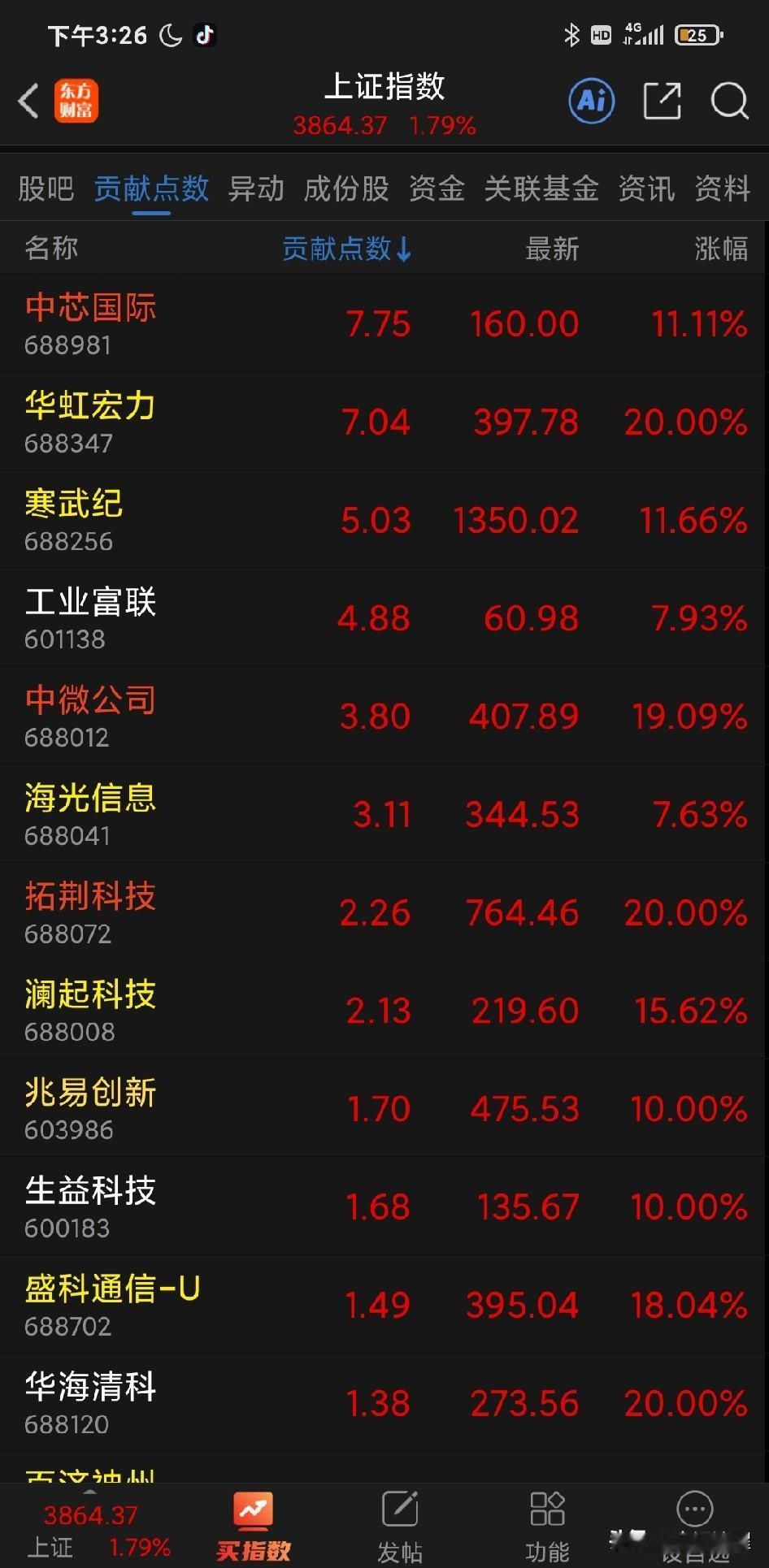 神迹！涨的很整齐，跌的也很整齐。一股无形的神之力像古埃及人用撬棒撬动巨石一样，左