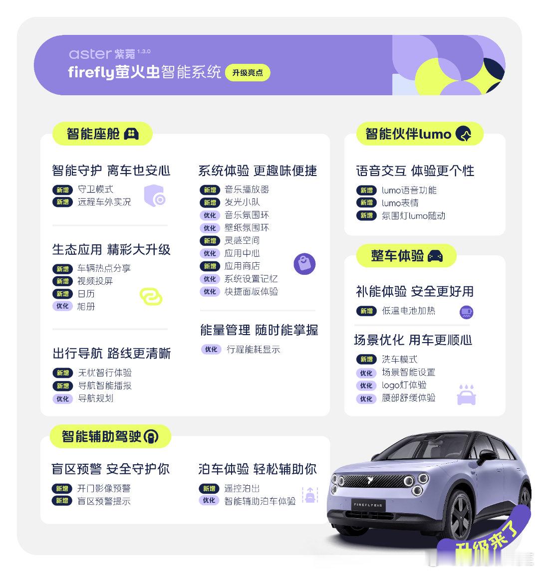 听劝的，OTA马上升级～守卫模式和自动泊出太需要了firefly萤火虫