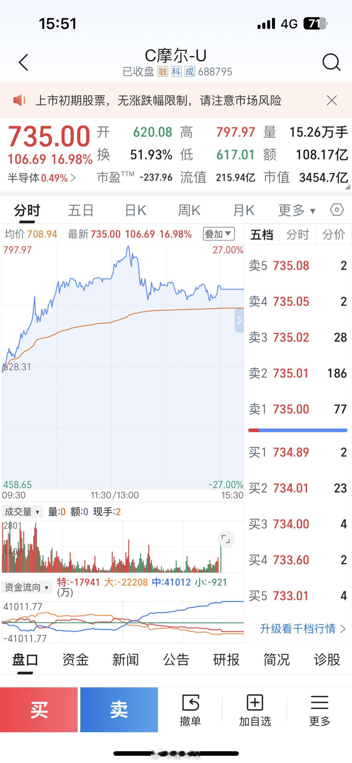 摩尔，18岁的女大，青春洋溢，人见人爱，东芯，30岁的熟女，带刺玫瑰，成熟稳重，