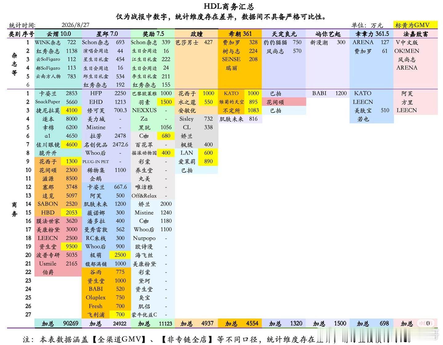 环大陆商务销量拉表，云熠星河大断层，一年卖了九个亿 ​​​