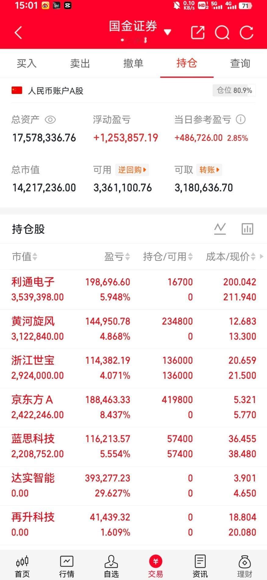 明日（5.27）核心主线：4大高确定性板块（优先布局，稳涨+弹性兼备）1）有色金