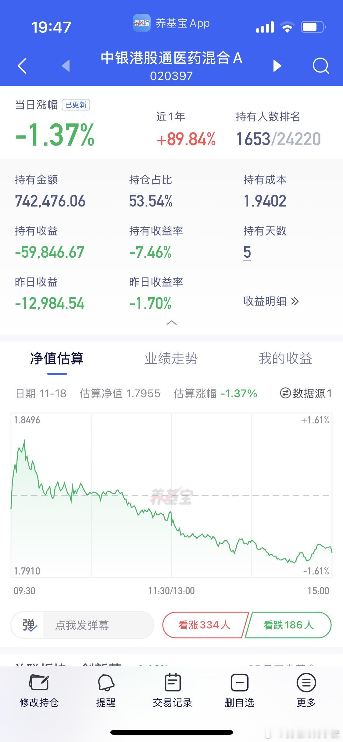 创新药昨天跌今天又跌。