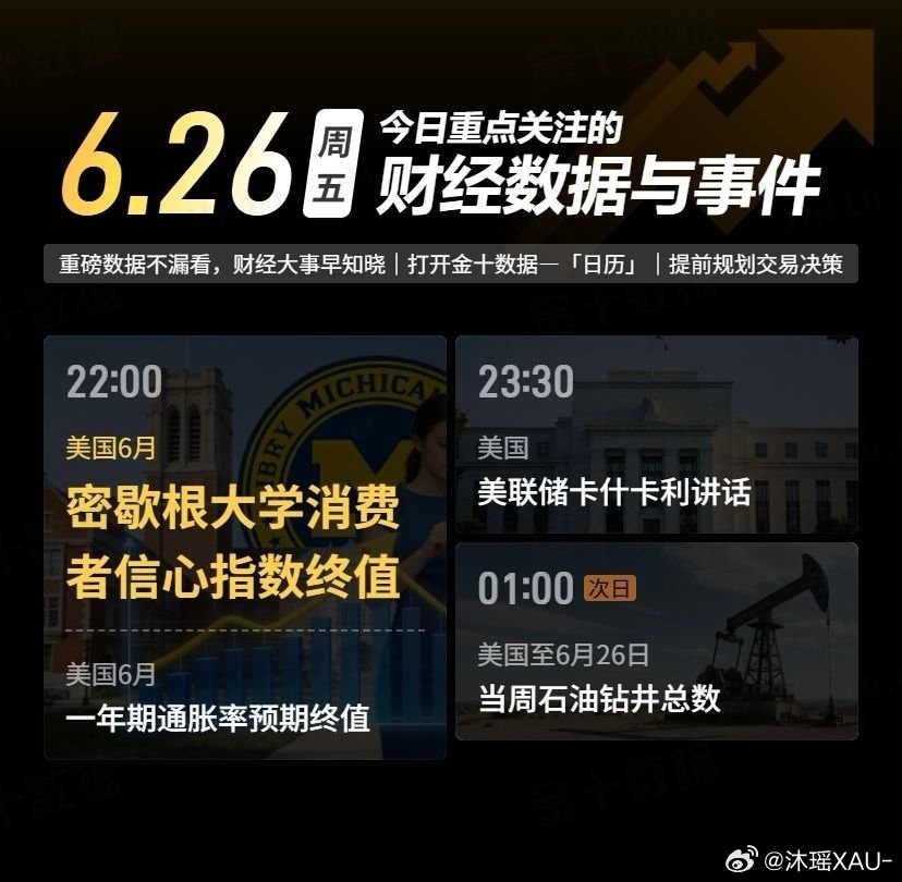 黄金 今日重点关注的财经数据与事件：2026年6月26日 周五① 22:00 美