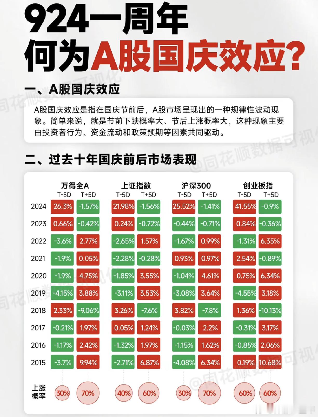 一文看懂A股国庆效应a股 ​​​