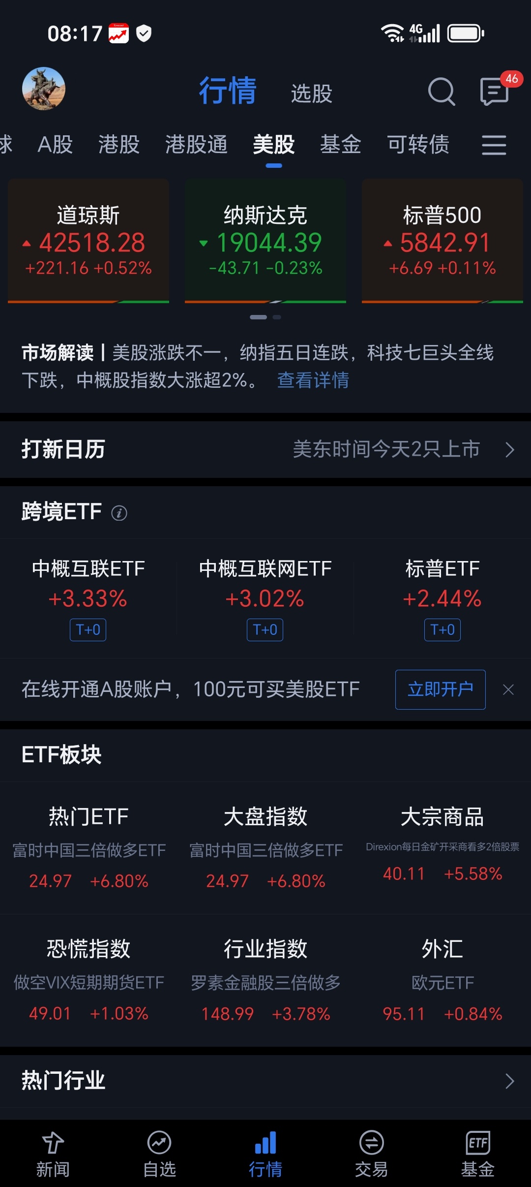 当地时间1月14日，美股三大指数收盘涨跌互现，纳指跌0.23%，标普500指数涨