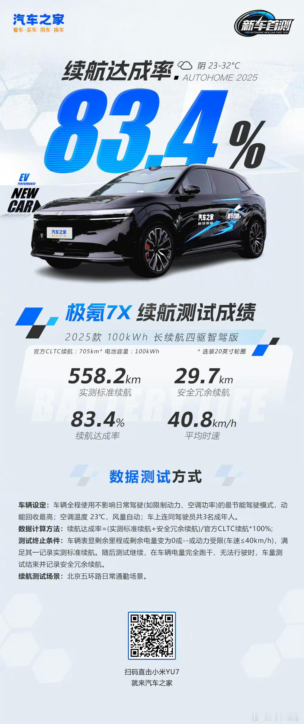 有一说一，极氪这个续航成绩含金量比较高 ​​​