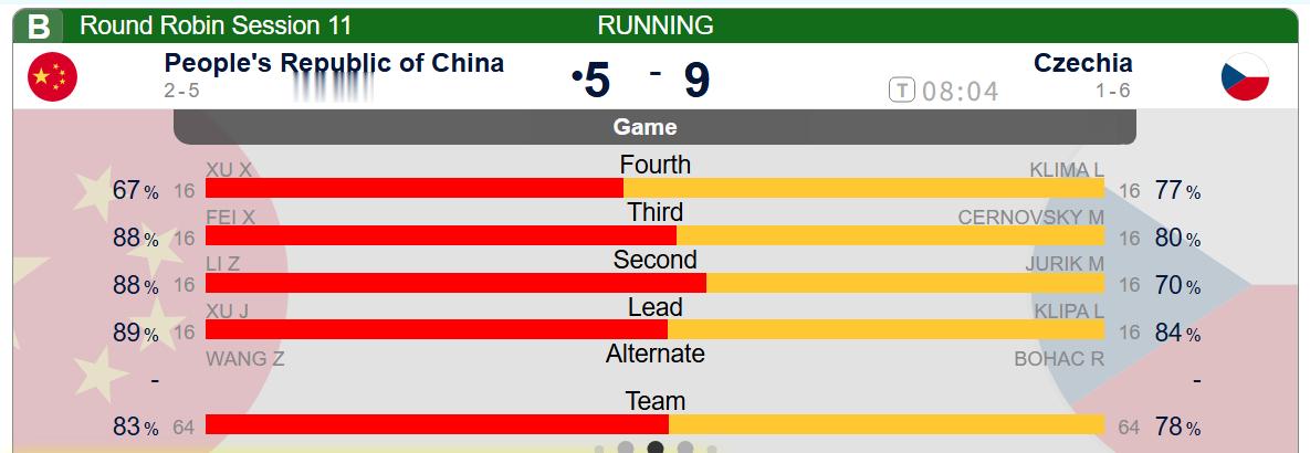【中国-捷克】第八局捷克哥再次双飞拿2，中国5-9捷克4分分差， 双飞各一后手全