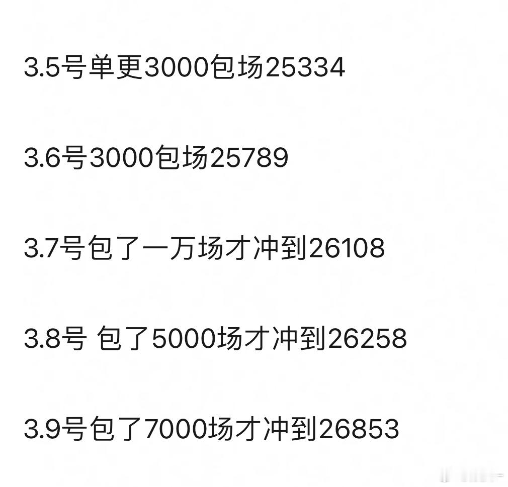 直播时高是主持，念着台本还说kpi是2万8到3万，现在说KPI又只有2万六，包场