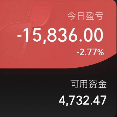 上证指数果然下跌到3850点附近出现反弹，暂时还是有支撑作用的，但不能反复考验这