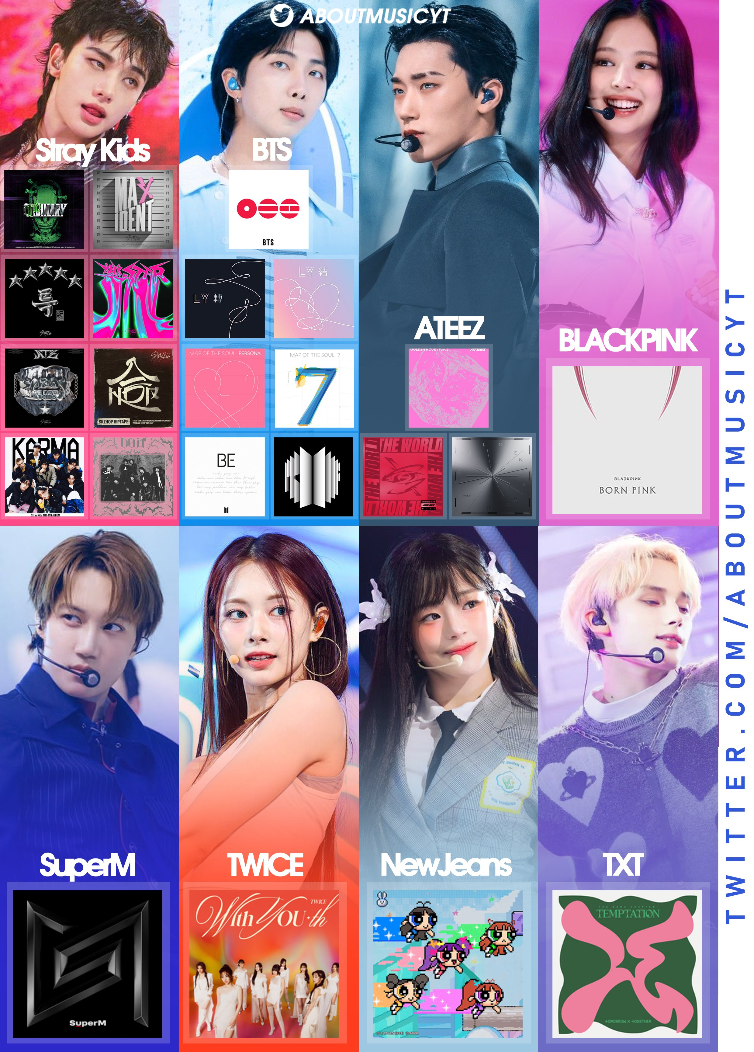 K-POP艺人🇺🇸Billboard 200冠专数量1️⃣ Stray Ki