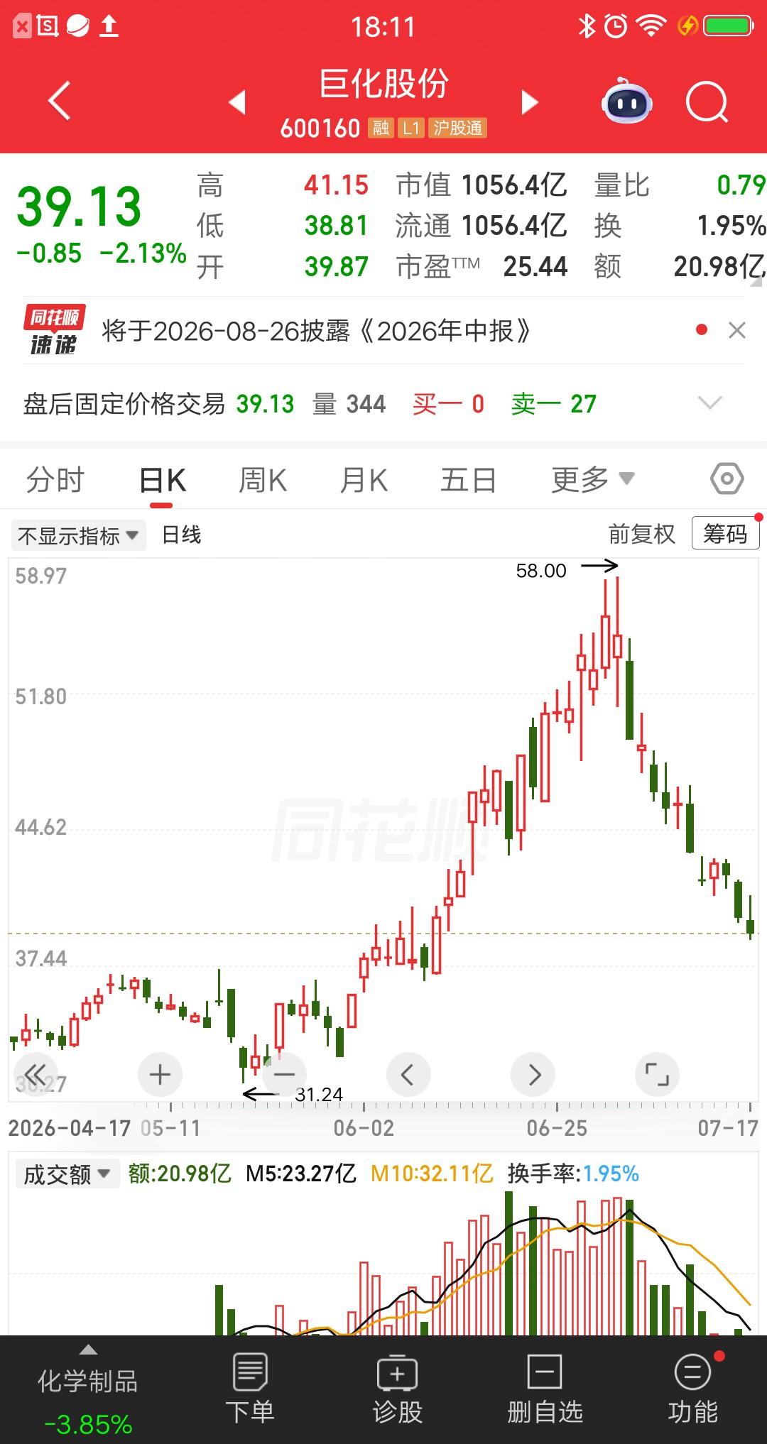 一位股民发视频痛哭流涕，七月份才刚过半，他的票就跌惨了，持仓浮亏29个点。如果牛