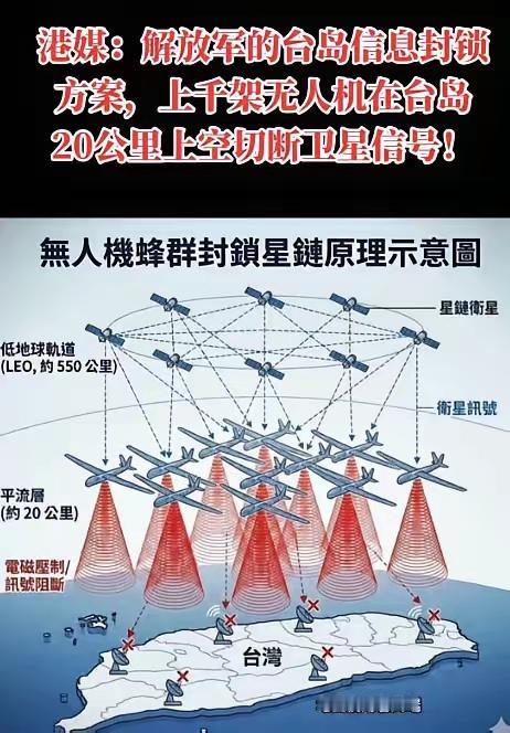 “天网恢恢”封锁星链、切断卫星信号、瘫痪其GPS、断其通信！这完全是瓮中捉蛙呀！
