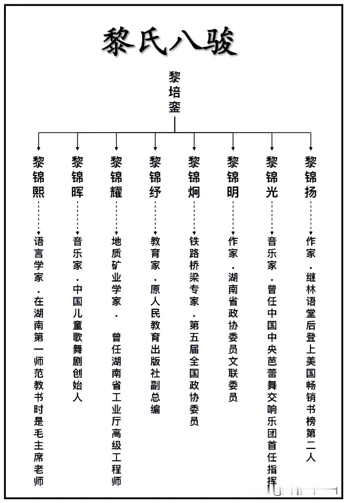 黎氏八骏