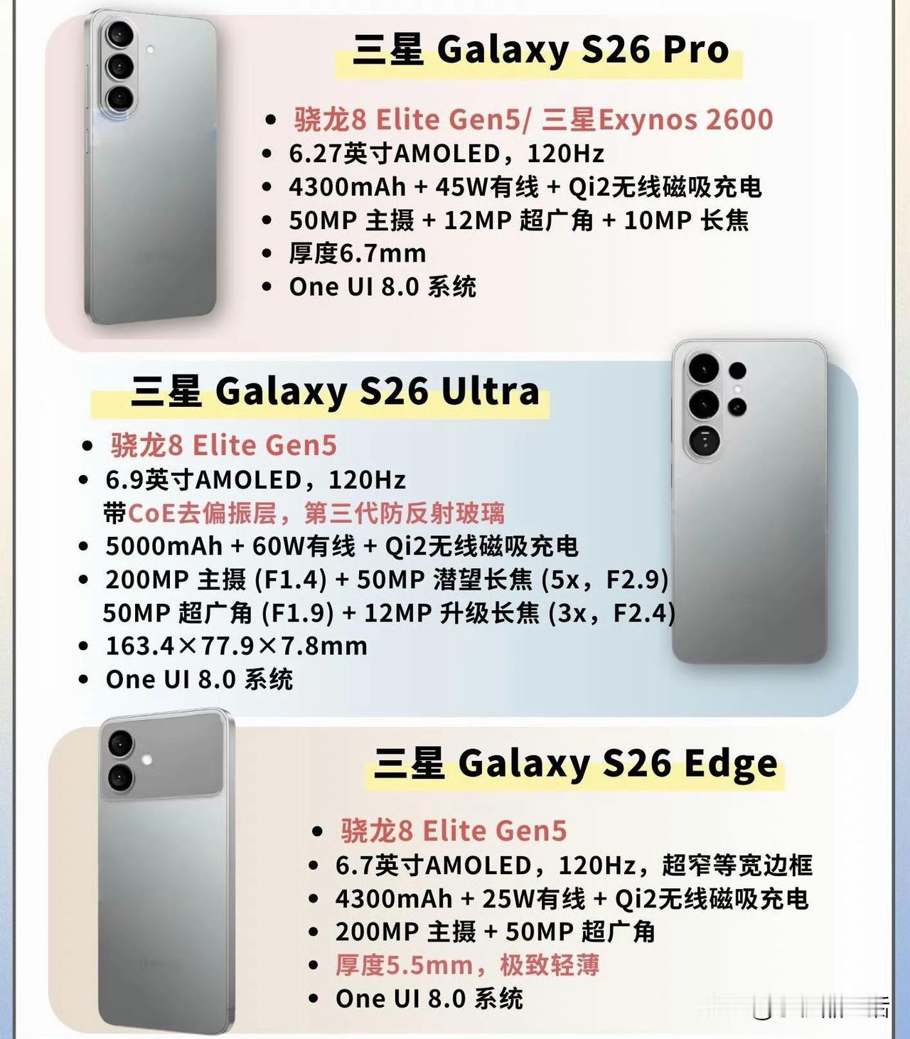 三星Galaxy S26系列最新参数渲染图曝光！​三星S26
