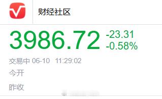 A股 已经不想打开app了，都不知道在干嘛？硬不了一点