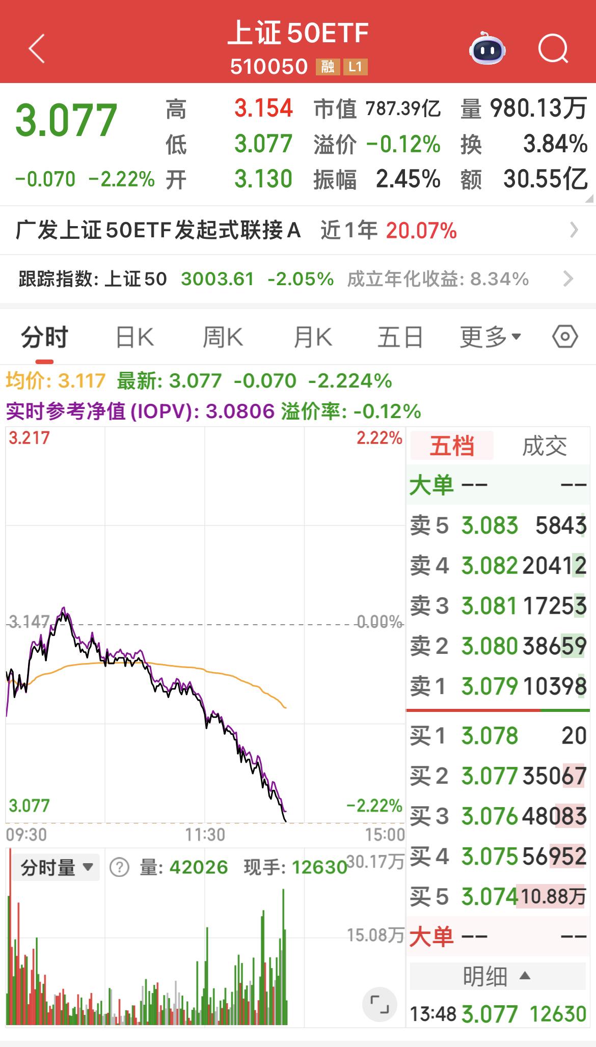 突然发现：某某队才是股神，提前跑路了…….