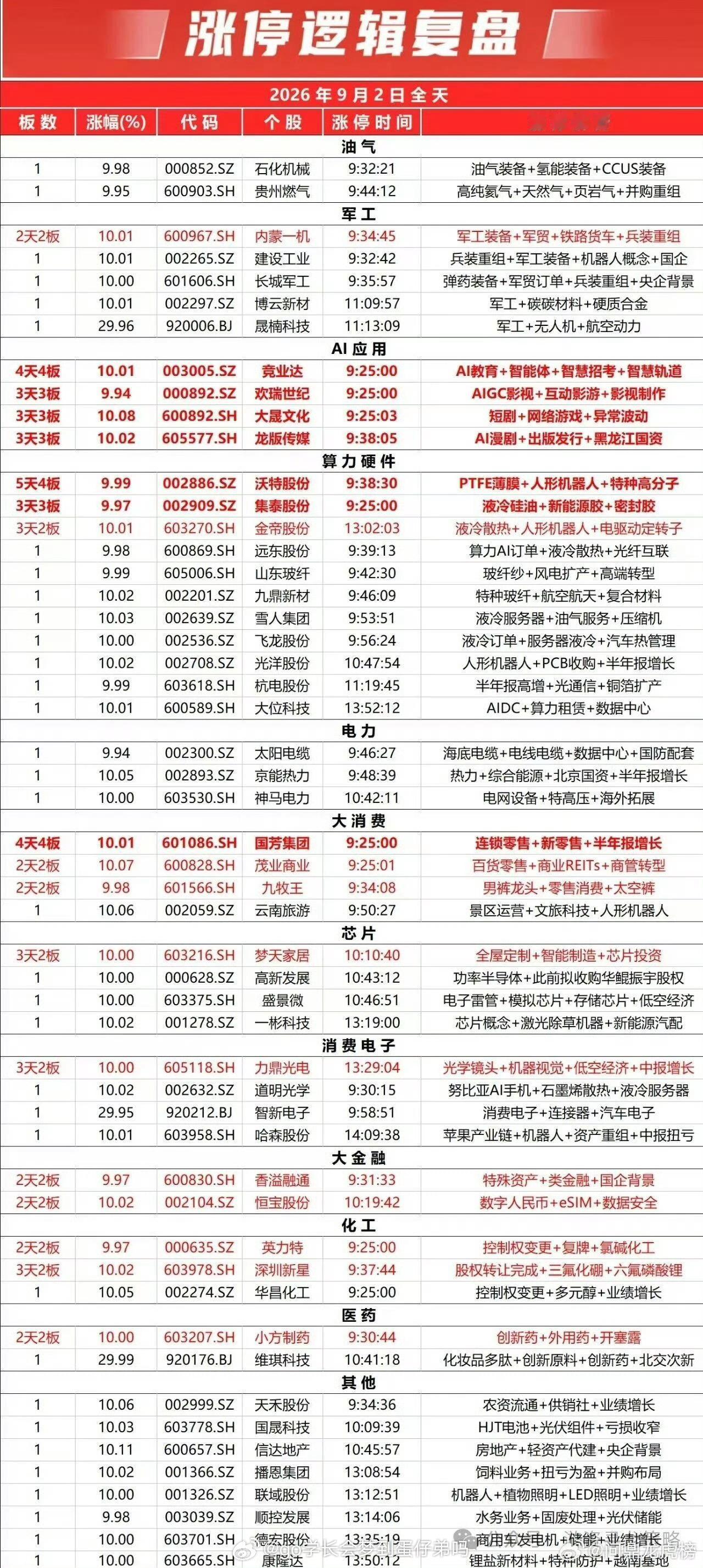 9月2日A股涨停复盘a股 ​​​