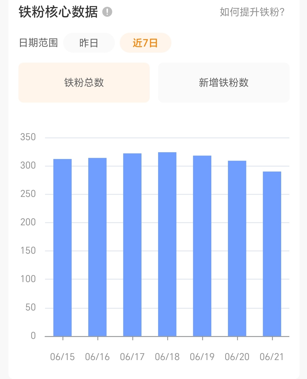 我发🧧养铁就这样天天坐滑梯 