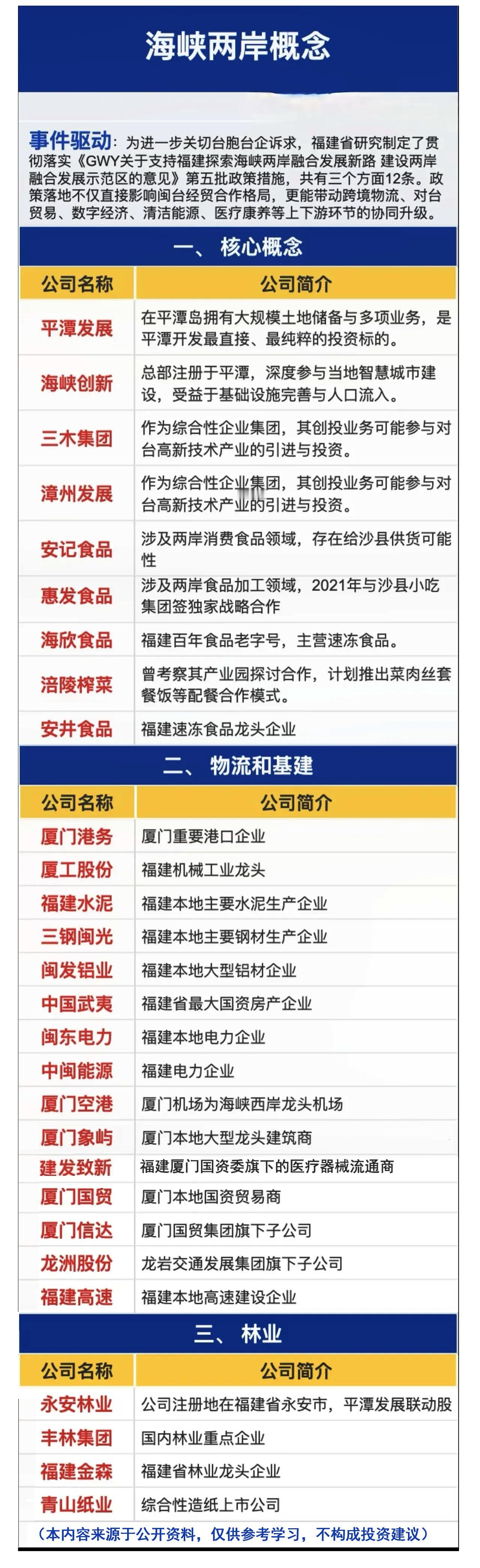 海峡两岸概念股总结