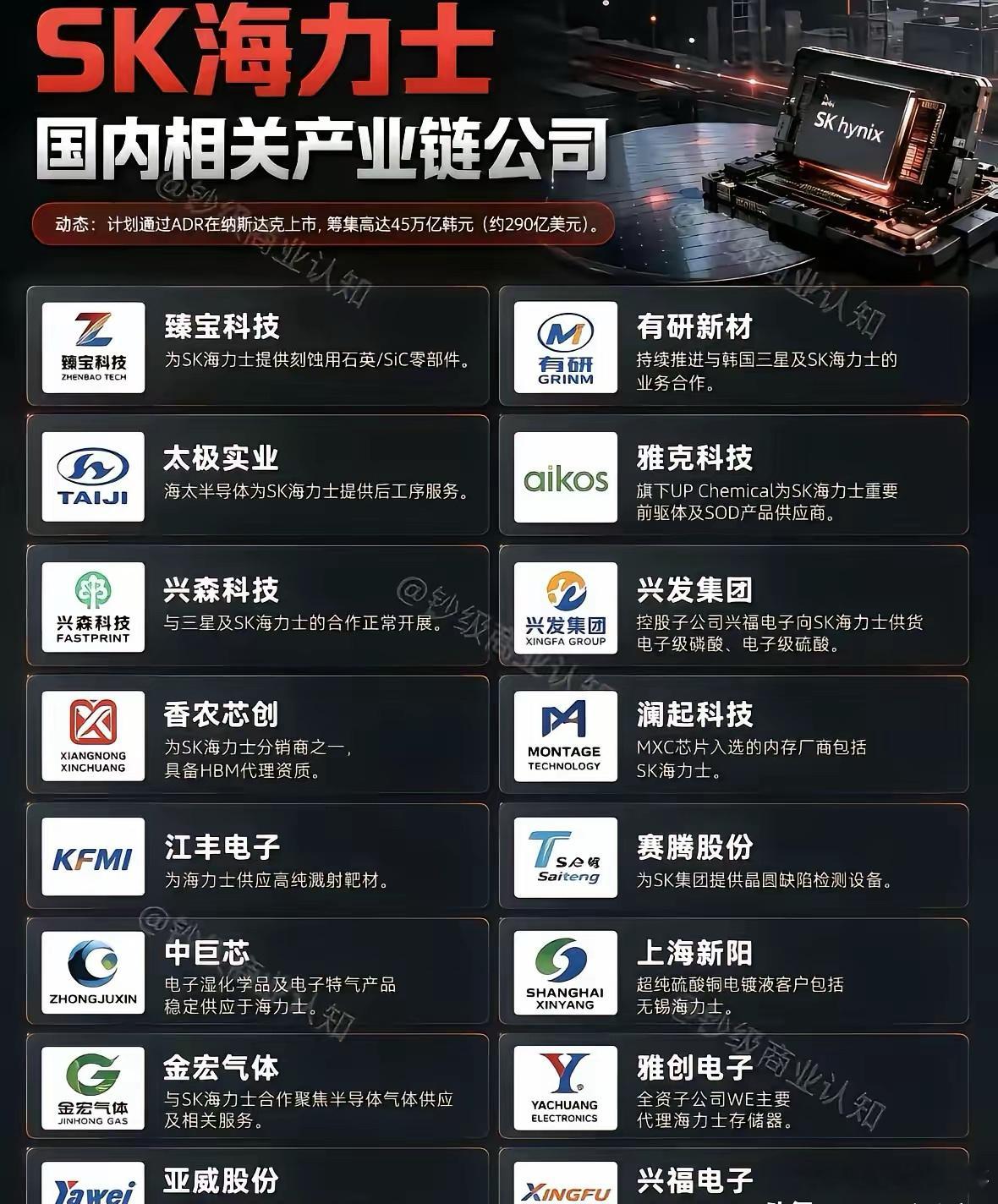 SK海力士计划赴美上市募资约290亿美元，这里梳理出它在国内完整的A股产业链合作