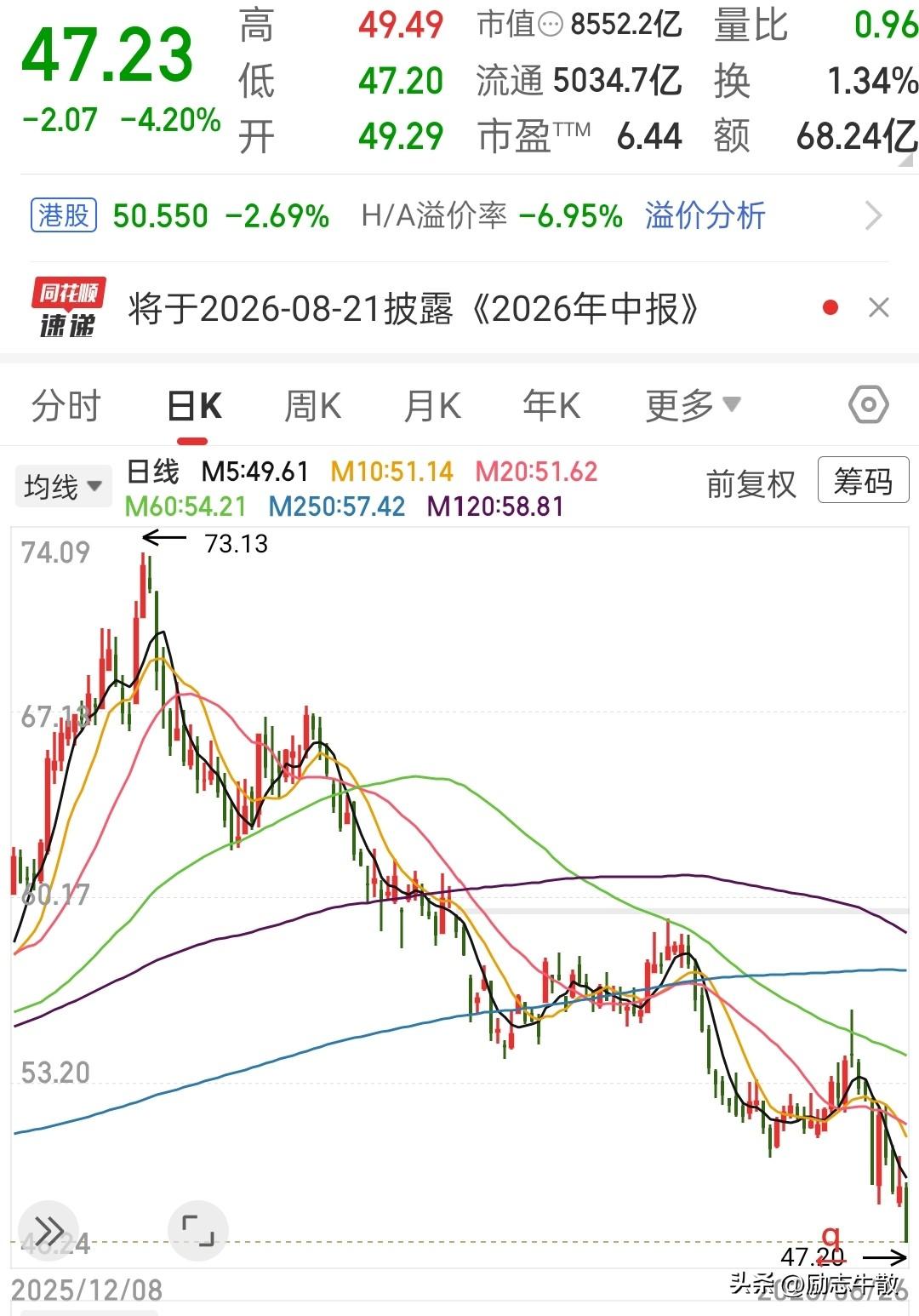 存款利率低于股息率，老登股越跌越有价值？很多老登股原本只有两三个点的股息率，经历