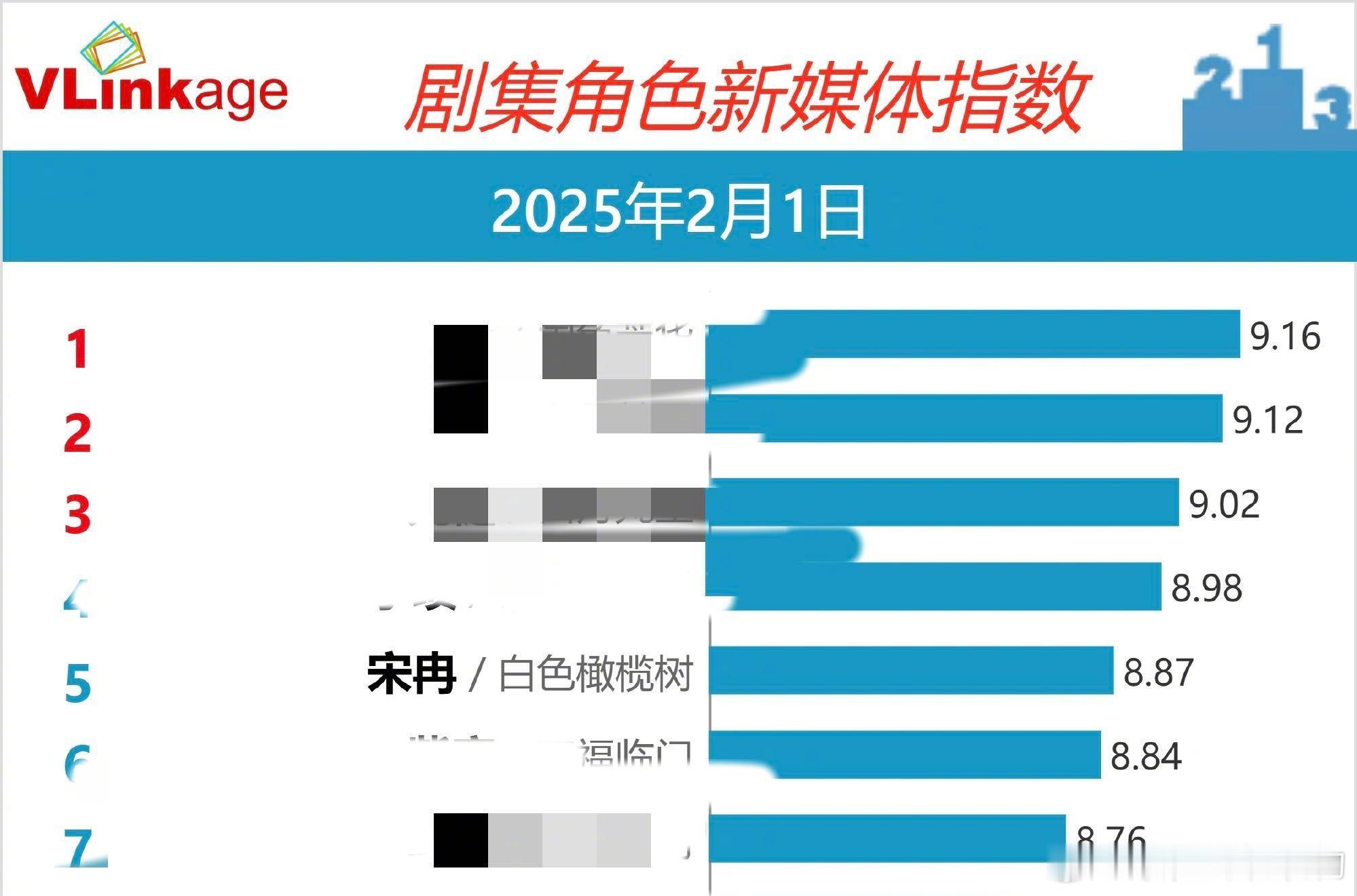 橄榄树开播3天梁洁涨粉40万 这个内娱终于发现了梁洁[泪][泪] 