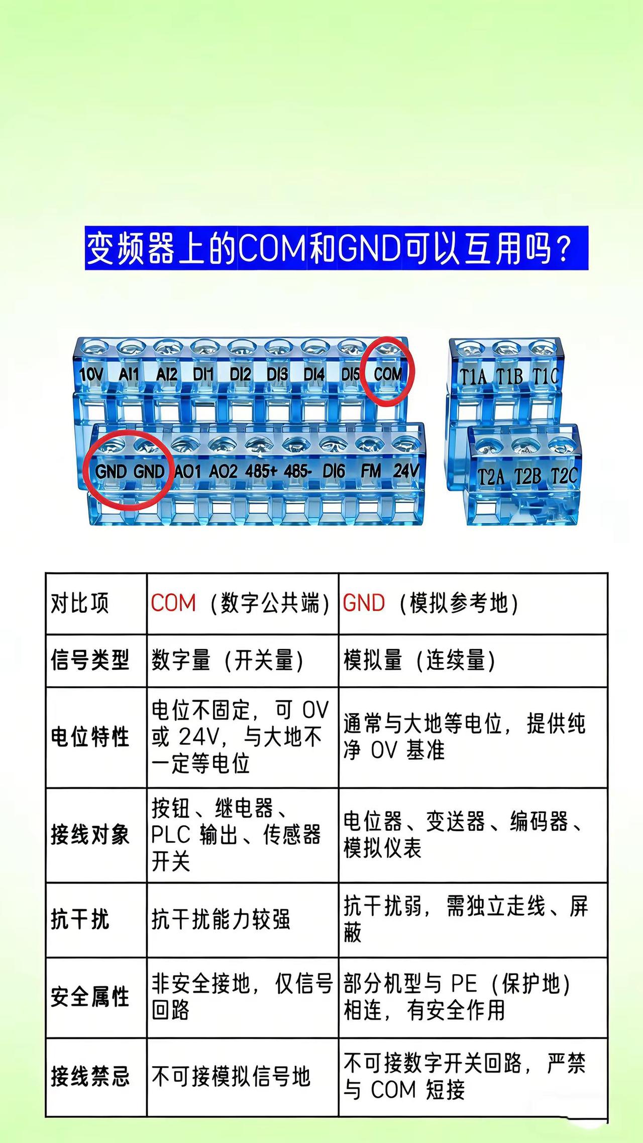 变频器上的COM和GND都是公共点。它们有什么不同？零基础学电工 电工知识 电工