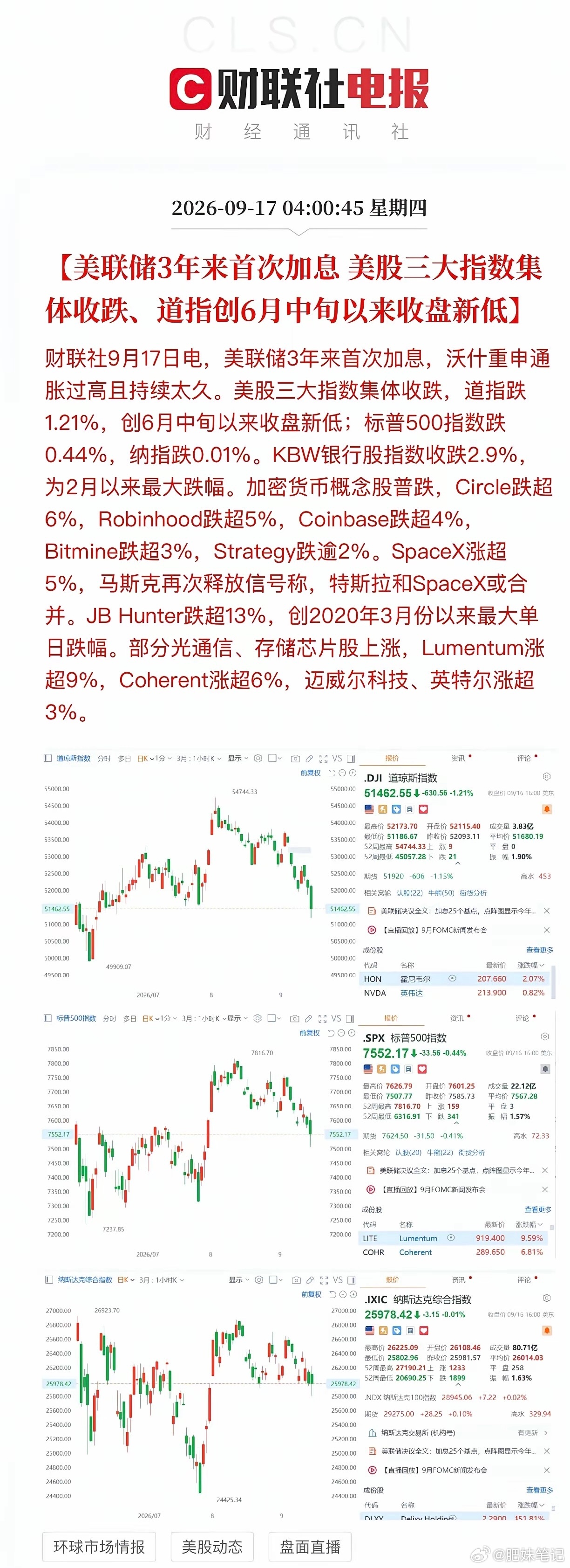 这次加息本质就是压美债收益率！很多人原本期待美联储会有新动作，结果老套路换个包装