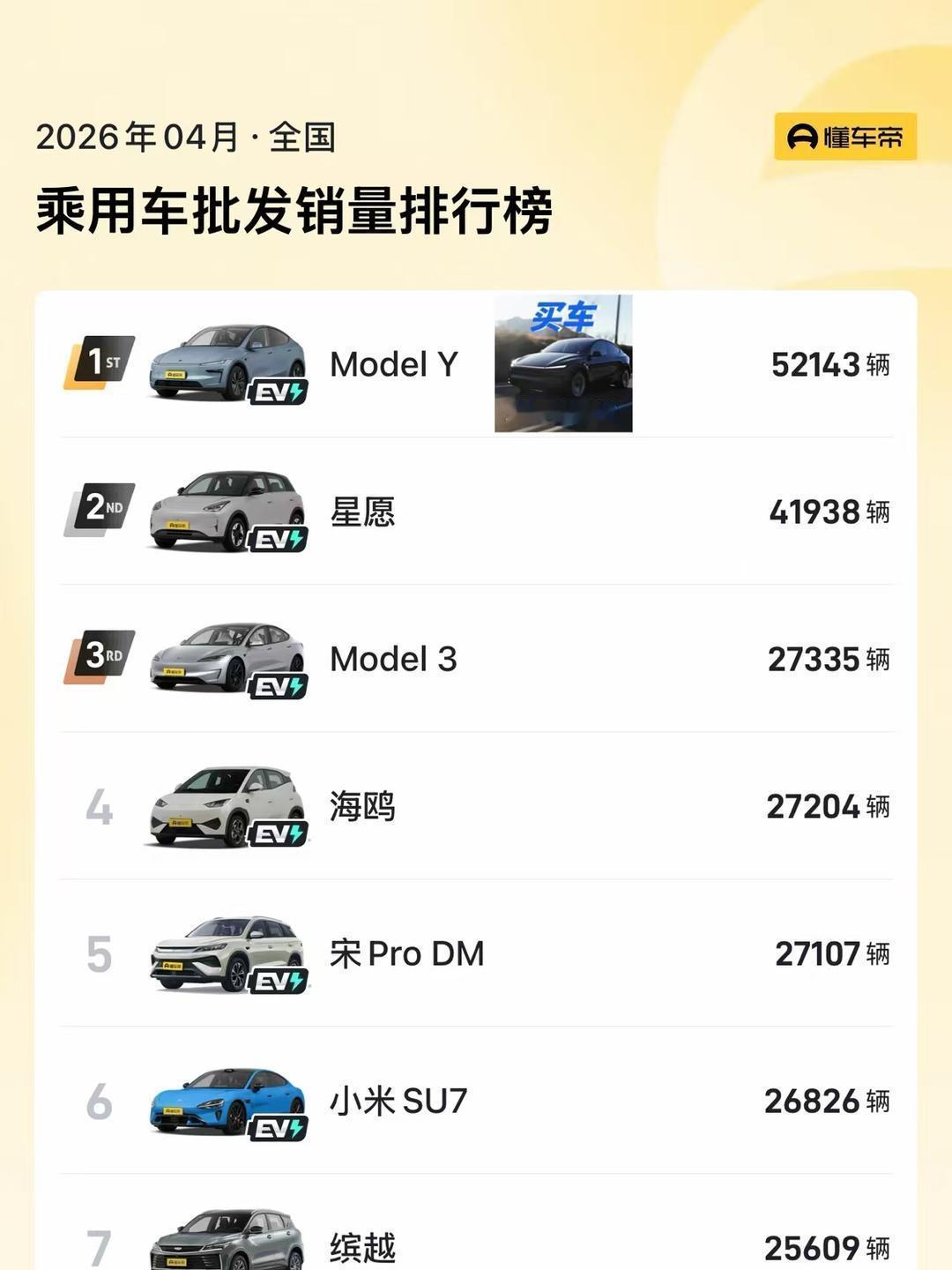 燃油车彻底被打入冷宫？4月销量榜单一出，只剩吉利缤越一根独苗，卖了14923辆，