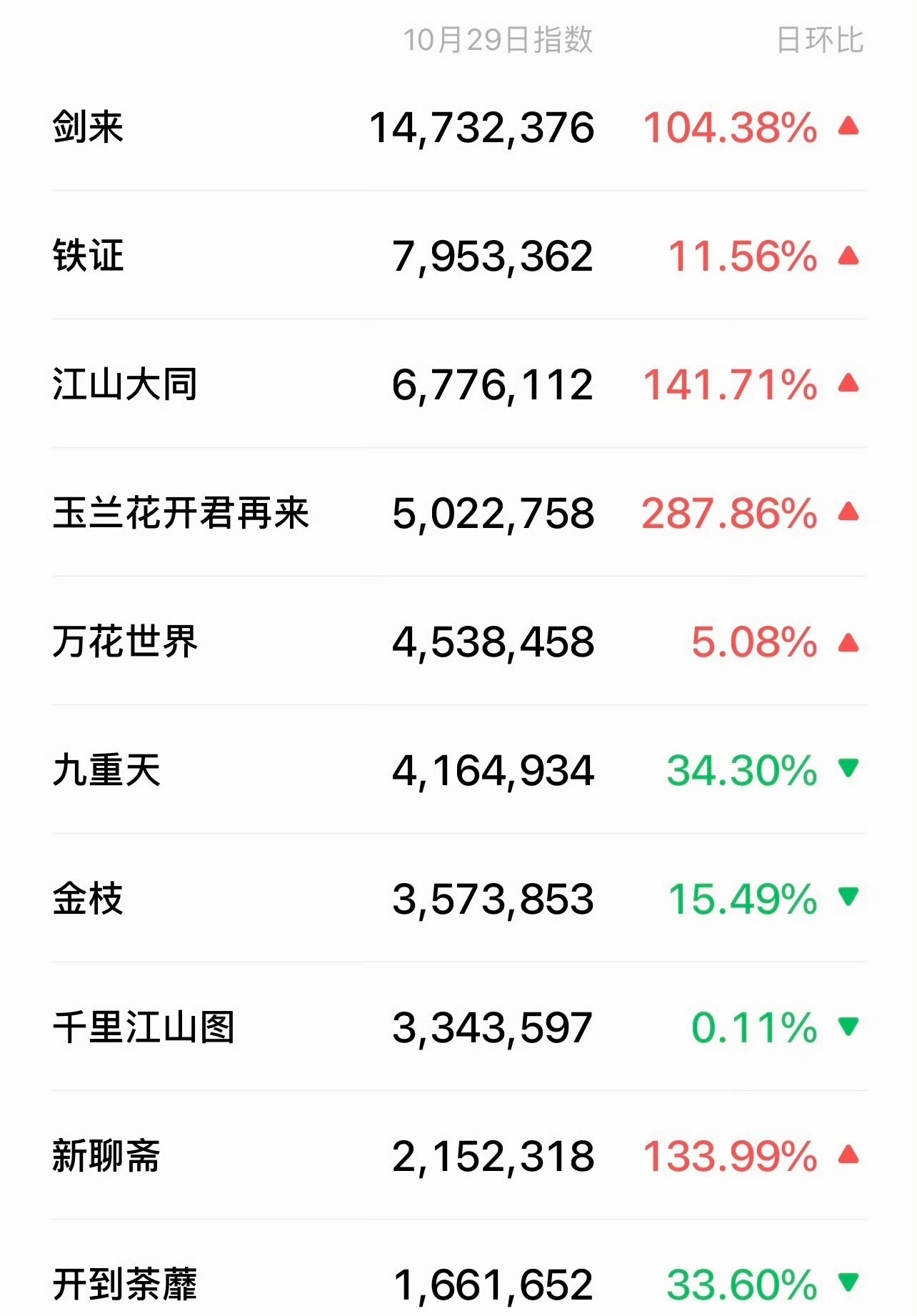 玉兰花开君再来 名字要打全‼️玉兰花开君再来 名字要打全‼️玉兰花开君再来 名字