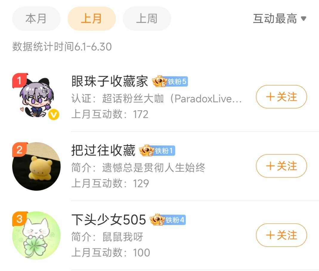 【每月互动福利】六月 互动榜单TO3如图所示，恭喜获得【iG2026小卡✖️1张