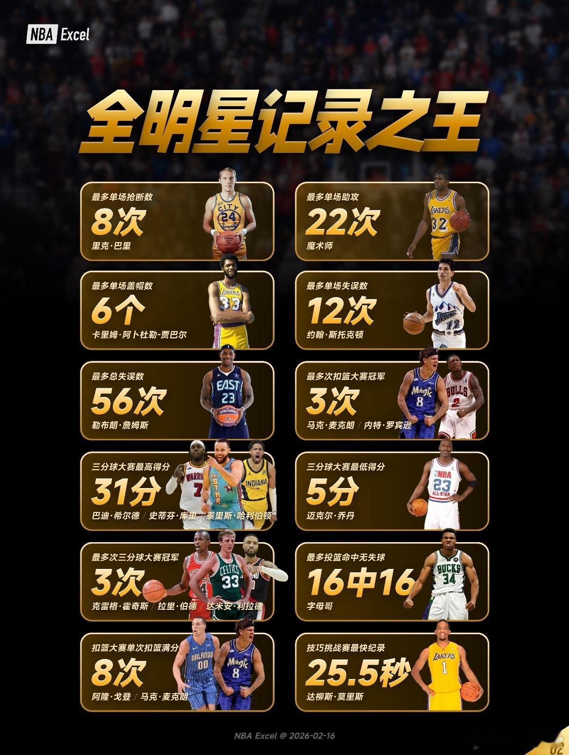 全明星记录之王，谁是真正的不朽王者？ 