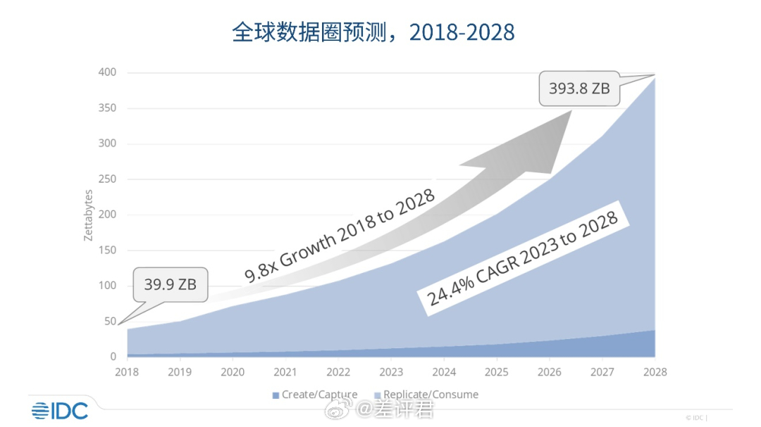 #算法消失生活会不会变好# 有一个不争的事实是，我们其实早活在算法的世界了。从听