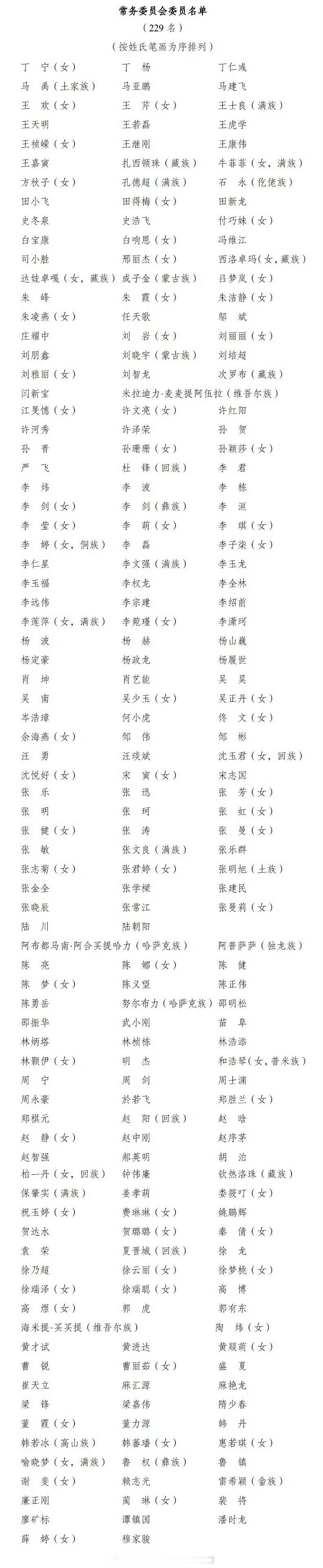 📢陈梦当选全国青联常务委员据中华全国青年联合会官网显示，乒乓球运动员当选为常务