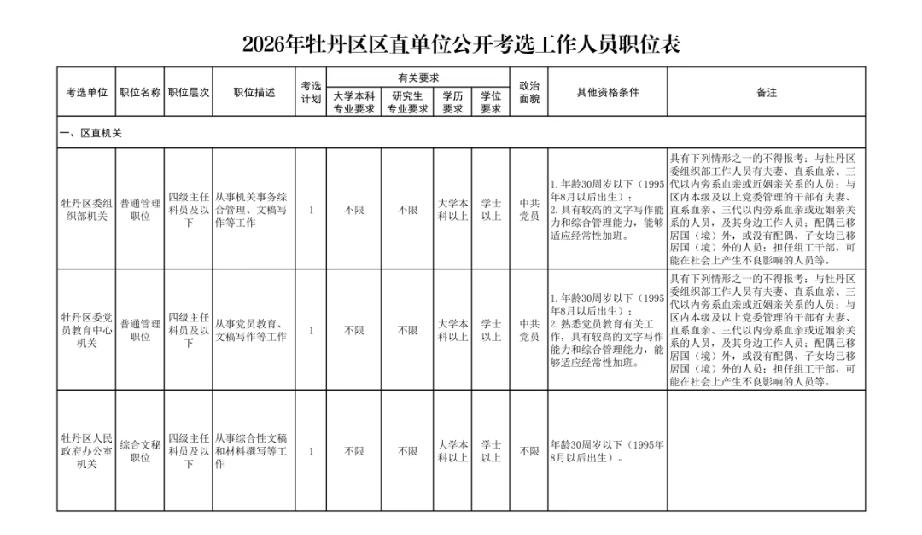 牡丹区:2026年区直单位公开考选工作人员