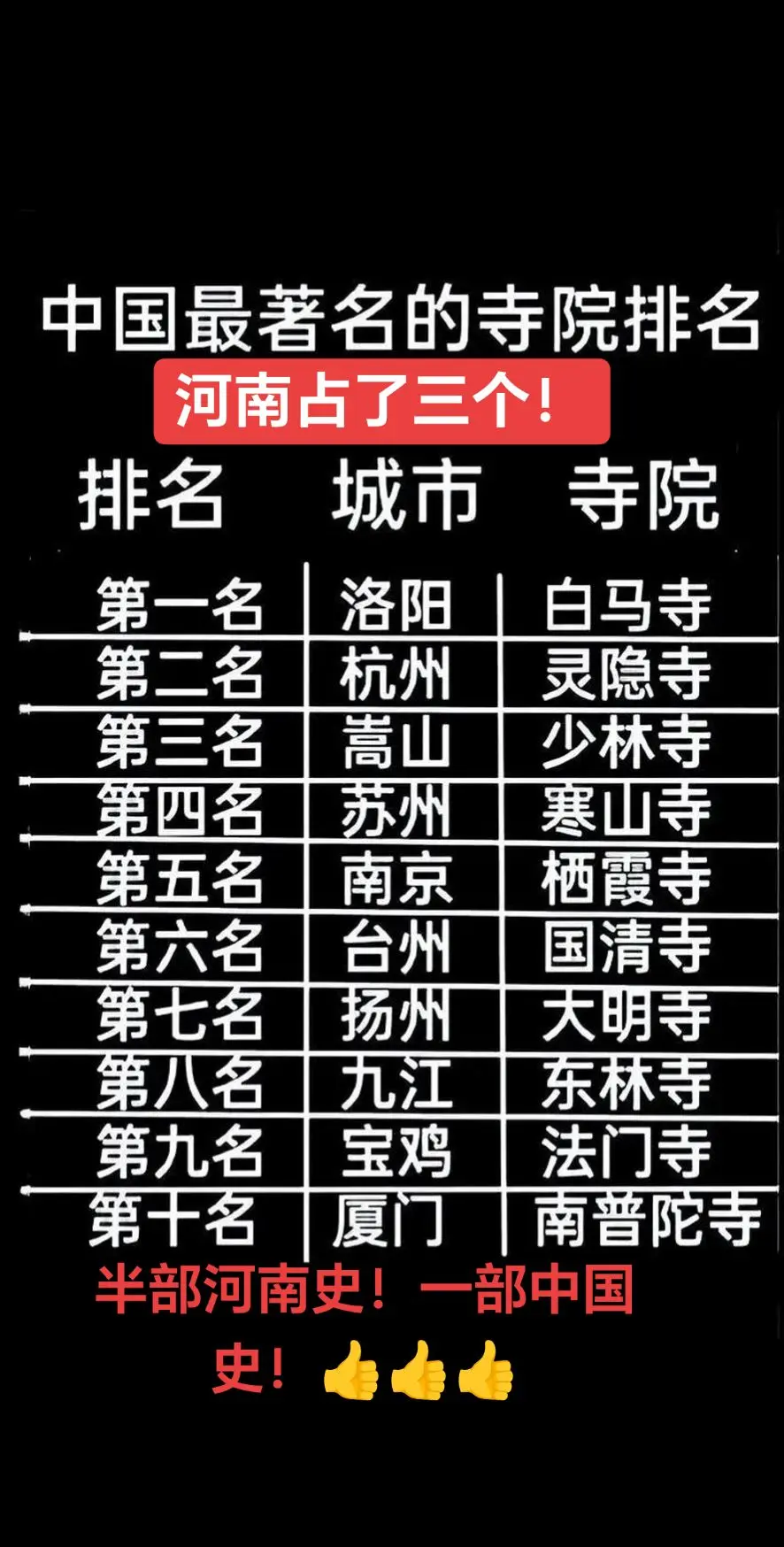 中国十大著名寺院！👍👍👍白马寺 少林寺