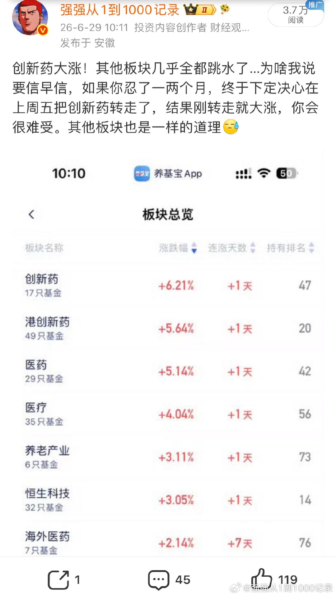 昨天反手追创新药、白酒的，又有福了我说了，要信早信！别反反复复的分手又复合，复合