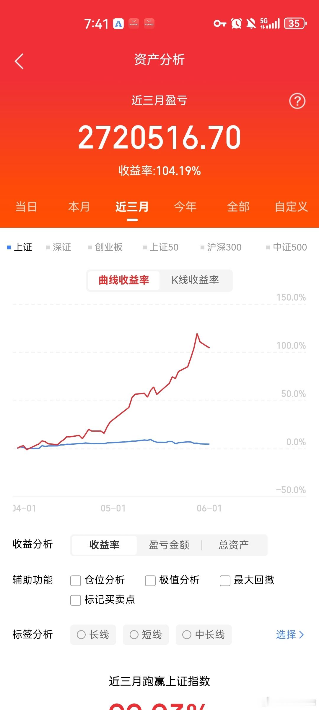 A股巨量资金扎堆AI  A股6月开门第一天，极致分化行情上演“冰与火之歌”！大盘