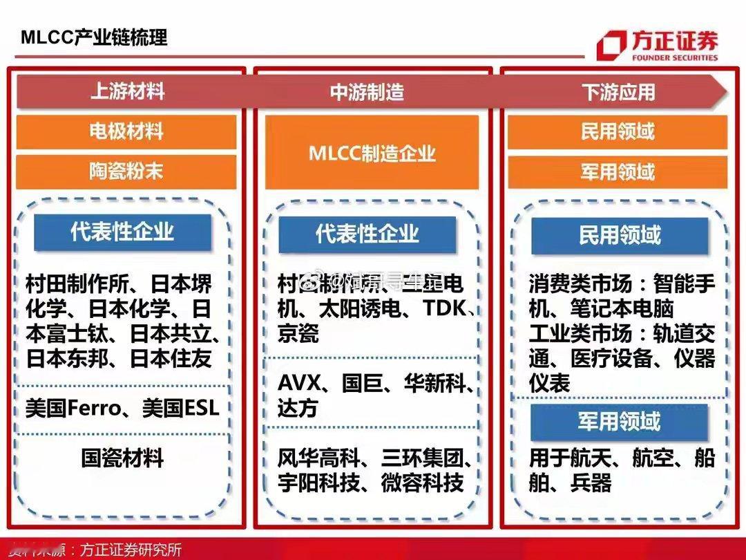 MLCC+PCB双龙头！科技硬件主线爆发，最强细分+龙头全梳理5月22日，科技硬